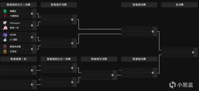 美食博主上线！各国选手探店Vlog大合集-星空电竞