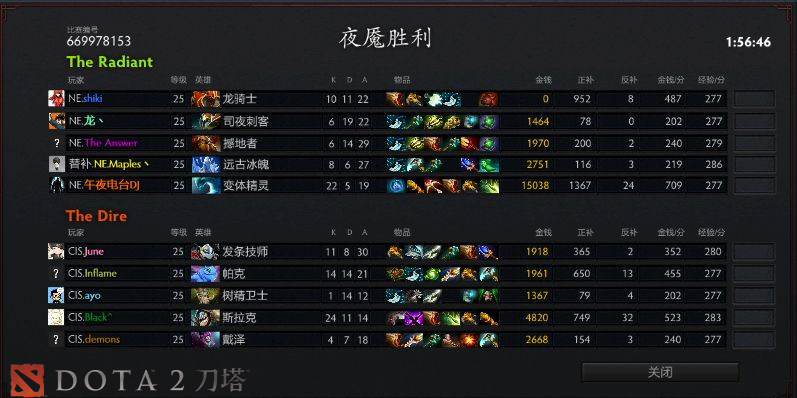 小组赛次日报：Gaimin Gladiators爆冷击败PSG.LGD。