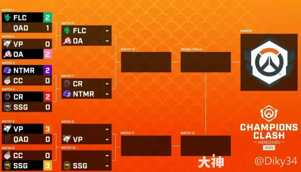 心态失衡？洛杉矶角斗士队选手赛后黯然落泪，经理宣布调整。-星空电竞